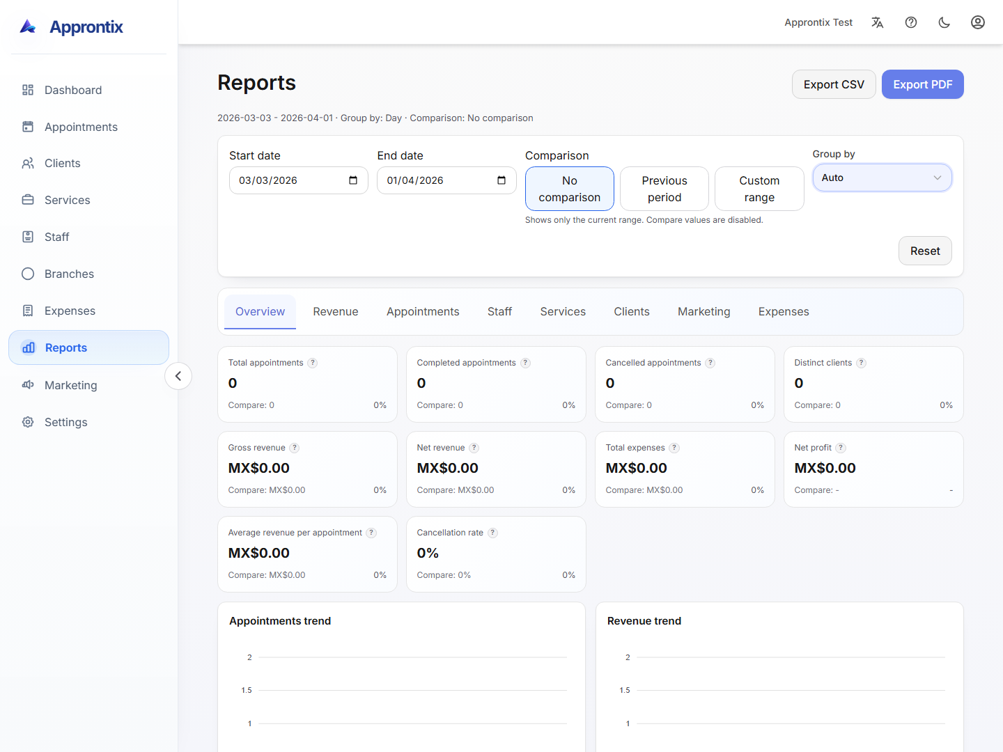 Approntix reports module showing business metrics and performance charts.